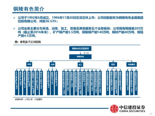 工業(yè)金屬 順周期,銅受益