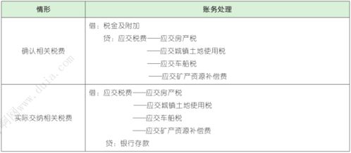 2021年初會實(shí)務(wù)第三章 負(fù)債 3