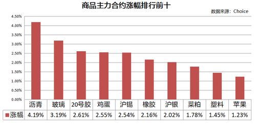 每日五張圖縱覽期市 甲醇成為當(dāng)日資金流入量最大的商品 吸金量超5億
